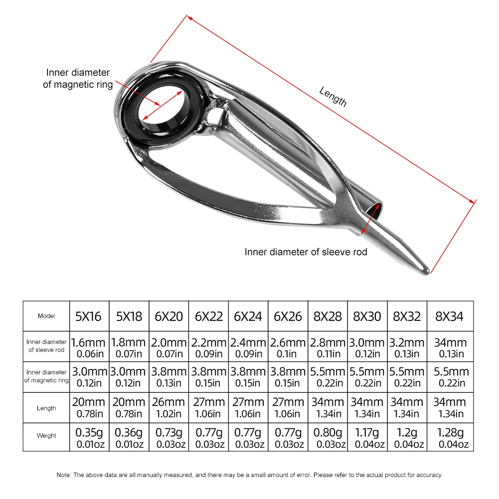 Fishing Rod Guide Replacement - 10/40pcs Kit Perbaikan Ujung Joran Pancing